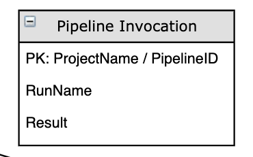 Pipelines